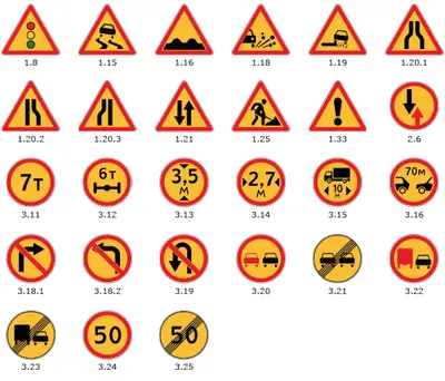 Дорожные знаки в Украине 2021: Как их все запомнить - Авто bigmir)net