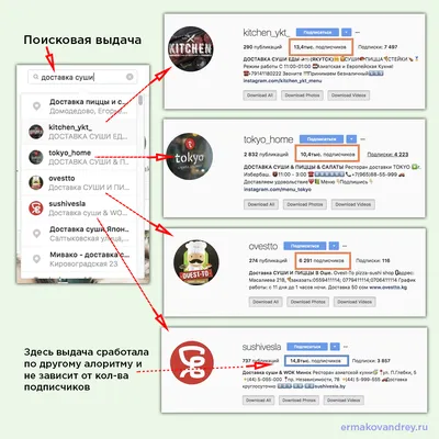 Как оформить Инстаграм: полезные советы и тренды