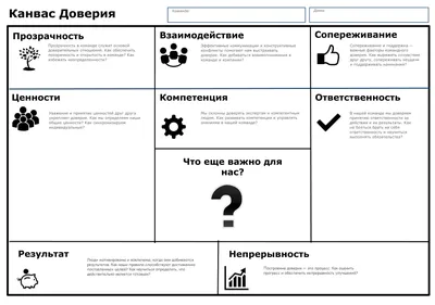 Культура доверия в компании: формирование и улучшение доверия в команде