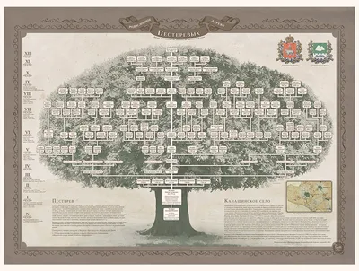 Родовое дерево, фамильное древо: древо рода, родовое древо под заказ, фото