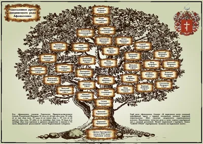 Родословное древо Рыковых в дизайне Ромма | Материалы