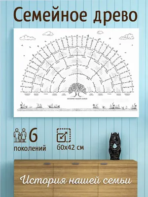 Заказать генеалогическое древо семьи - Портреты и шаржи на заказ в  Санкт-Петербурге
