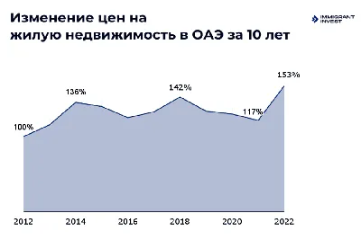 Жизнь в Дубае: уровень жизни и цены, плюсы и минусы переезда в ОАЭ