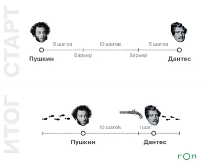 200-летию А.С. Пушкина посвящается...