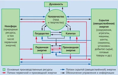 эзотерический будда мандалавинтаж духовное искусство духовность зентангл  гармония вектор PNG , духовность, запутать, гармония PNG картинки и пнг  рисунок для бесплатной загрузки