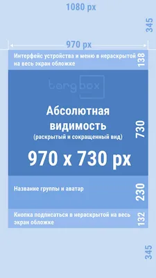 Размеры Живые обложки ВКонтакте