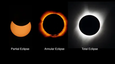 The Science of Solar Eclipses and How to Watch With NASA - Teachable  Moments | NASA/JPL Edu