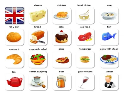 Еда и напитки в английском языке | Учим английский онлайн | Дзен