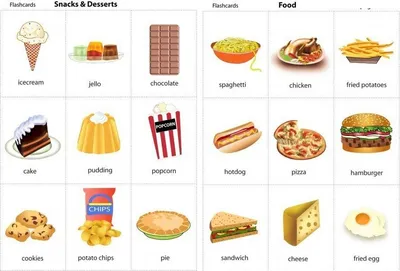 Тема «Еда, овощи, фрукты» на английском языке для детей: необходимые слова,  упражнения, диалог, фразы, песенки, карточки, игры, зада… | Для детей,  Английский, Слова