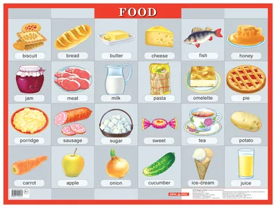 Наглядное пособие на Английском Языке Айрис-Пресс продукты питания. Food -  купить подготовки к школе в интернет-магазинах, цены на Мегамаркет |
