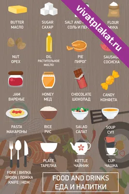 Еда и напитки на английском языке — плакат для изучения названий еды и  напитков на английском языке | ВиватПлакат