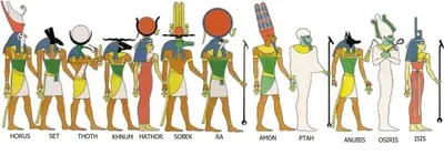 Пантеон египетских богов. - Всеобщая история