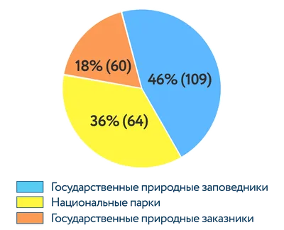 Более половины россиян считают, что экологическая ситуация в стране  ухудшилась
