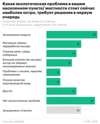 экологическая эффективность Иллюстрация штока - иллюстрации насчитывающей  зеленый, экологичность: 13101003