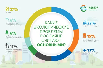 Сборная Москвы по экологии приглашает на научную конференцию «Экология:  наука — практика — образование» – Центр педагогического мастерства