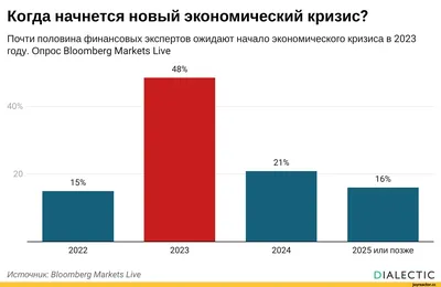 Приведет ли экономический кризис к массовому снижению кредитных рейтингов?  — Новости — Магистерская программа «Корпоративные финансы» — Национальный  исследовательский университет «Высшая школа экономики»