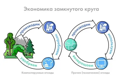 https://rg.ru/tema/ekonomika
