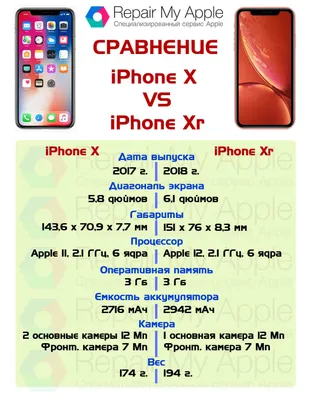 Apple iPhone X - Замена экрана (дисплейного модуля), восстановленный  оригинал