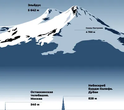Mount Elbrus - Wikipedia