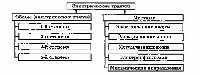 Действия электрического тока: тепловое, химическое, магнитное, световое и  механическое