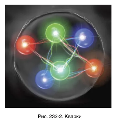 Элементарные частицы и их свойства