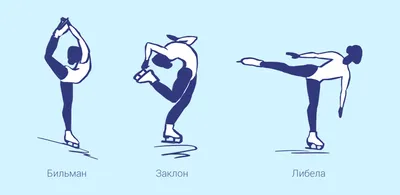 Самые дорогие и красивые элементы фигурного катания - Спорт - info.sibnet.ru