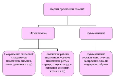 Таблица чувств и эмоций