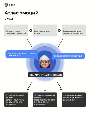 Обучающий плакат \"Эмоции и чувства\", А2, 44х60 см ТМ Открытая планета  16048273 купить в интернет-магазине Wildberries