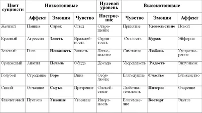 Настроение в психологии: что это такое, виды