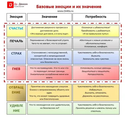 Есть ли место эмоциям в рекламе, брендинге и маркетинге. Зачем они нужны?