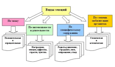 Более 42 762 000 работ на тему «чувства и эмоции»: стоковые фото, картинки  и изображения royalty-free - iStock