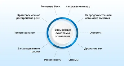 Эпилепсия у детей - симптомы, причины возникновения, диагностика и лечение