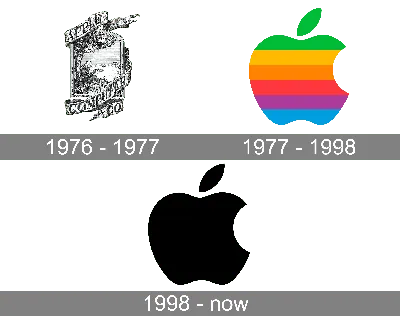 Environment - Apple