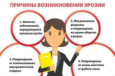 Эрозия шейки матки - симптомы, лечение в Минске