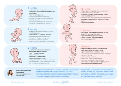 Сензитивные периоды развития ребенка - статья Алены Поповой