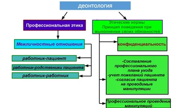 Этика и эстетика купить - Свет Фавора