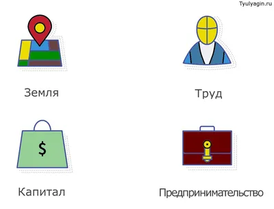 Конспект урока тема: \"Особенности рынков факторов производства\" 10 класс