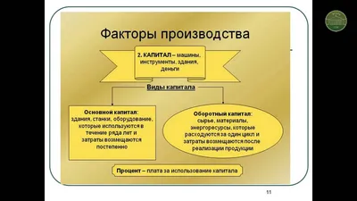 Факторы производства и факторные доходы | ВКонтакте
