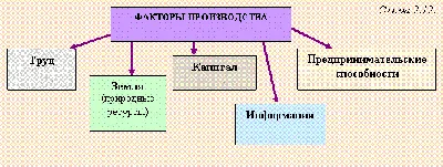 ФАКТОРЫ И УСЛОВИЯ ПОВЫШЕНИЯ ЭФФЕКТИВНОСТИ ПРОИЗВОДСТВА | Международный  научно-исследовательский журнал