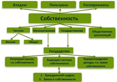 2.3.2. Факторы производства