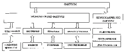 Вопрос 6. Факторы производства и их классификация.