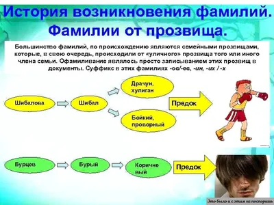 Фамилии Белоруссии. Самые популярные окончания