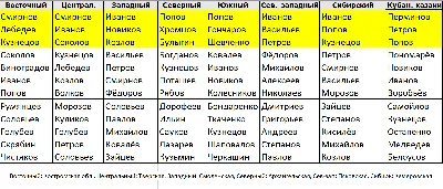 Русские фамилии и закономерности их распространения | Пикабу