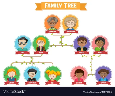 Members Of The Family | A Comprehensive Guide To English Family Terms |  Games4esl