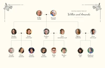 Diagram showing three generation family tree Vector Image