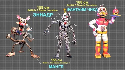 Аниматроники Фнаф Sister Location Аниматроники/ФНАФ/Игрушки/FNAF/фигурки  16318695 купить в интернет-магазине Wildberries