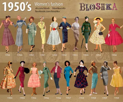1950's of Fashion :: Behance