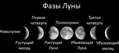 Как определять фазы Луны без Календаря | Underground | Дзен