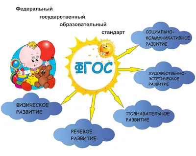 ФГОС | Департамент образования и науки Брянской области