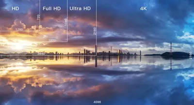 HD, FHD, UHD, 4K : What are the differences ? | Strong-eu.com